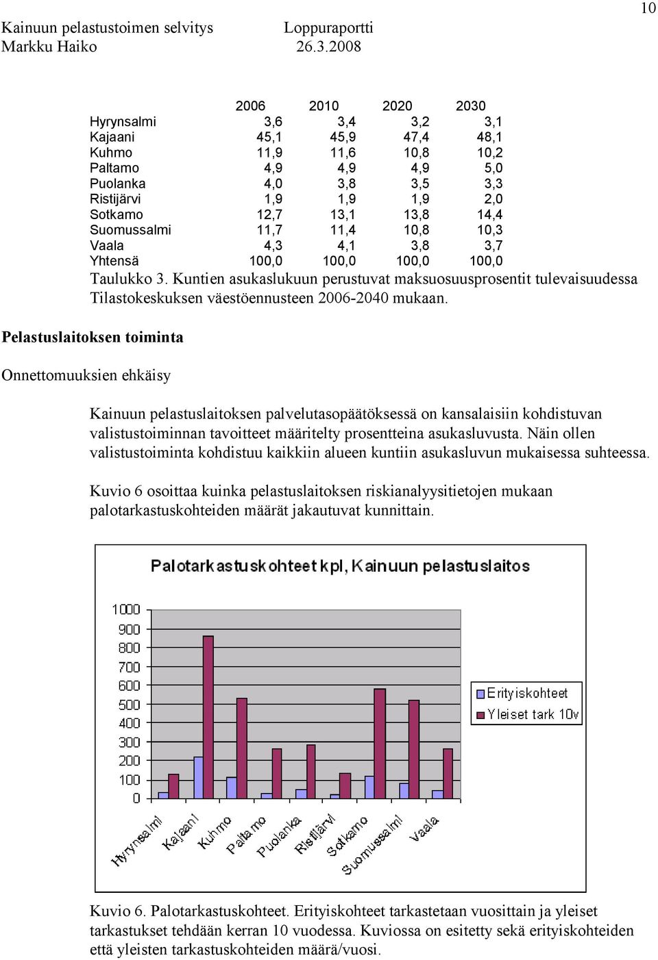Kuntien asukaslukuun perustuvat maksuosuusprosentit tulevaisuudessa Tilastokeskuksen väestöennusteen 2006-2040 mukaan.