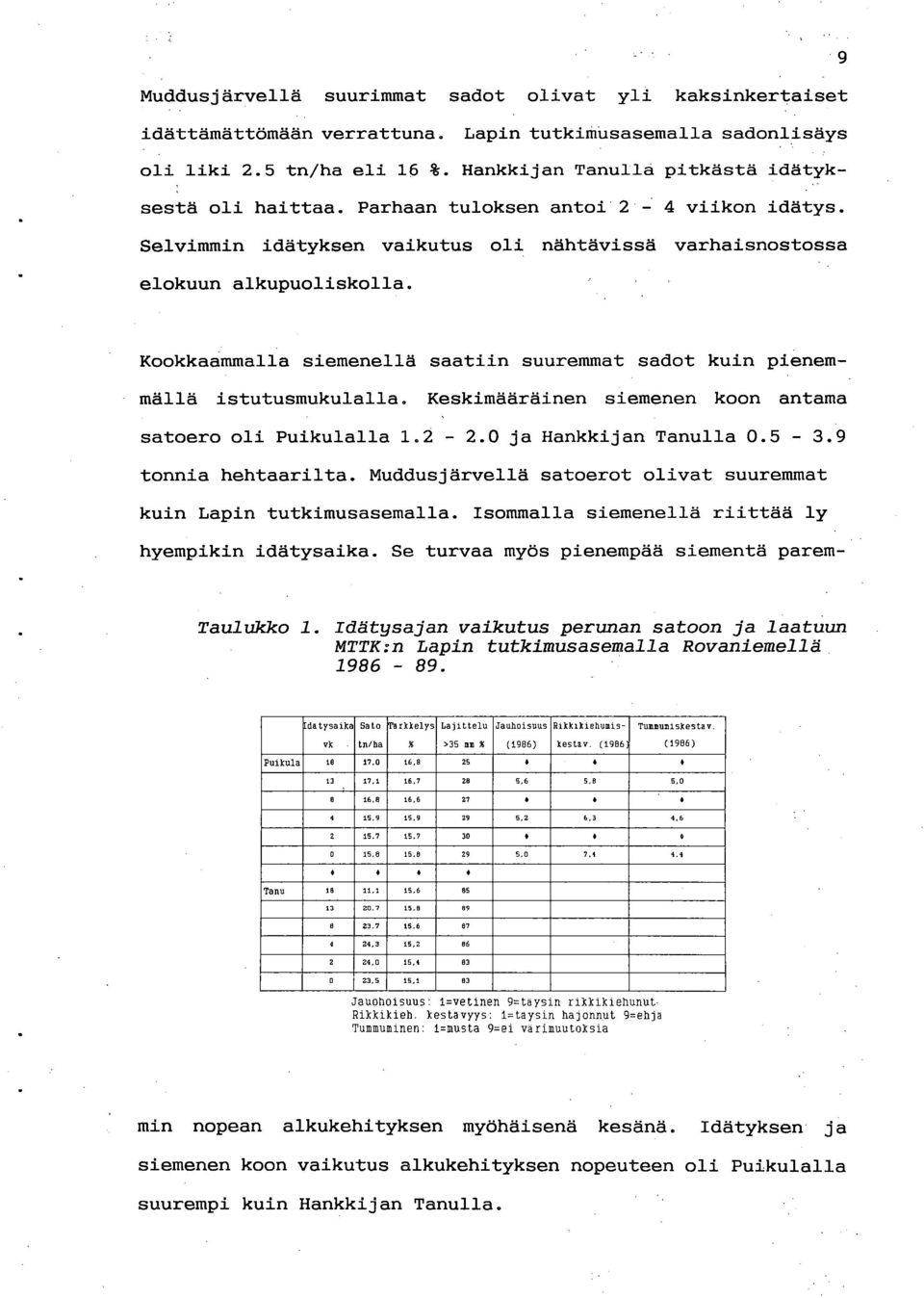 Kookkaammalla siemenellä saatiin suuremmat sadat kuin pienemmällä istutusmukulalla. Keskimääräinen siemenen koon antama satoero oli Puikulalla 1.2-2.0 ja Hankkijan Tanulla 0.5-3.9 tonnia hehtaarilta.
