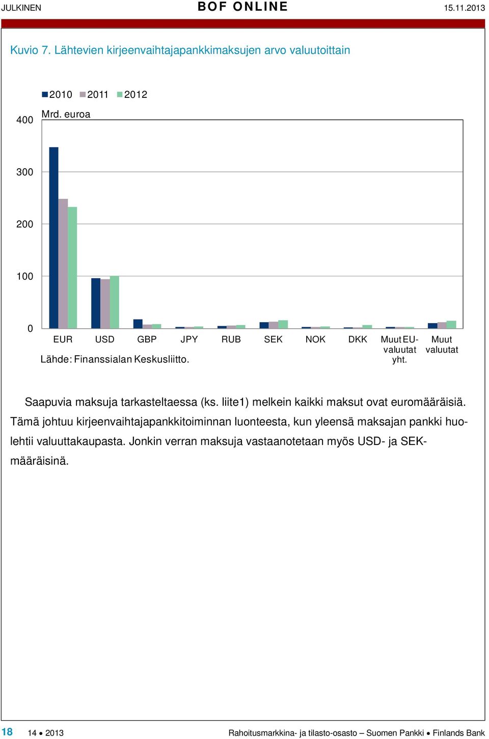 Muut valuutat Saapuvia maksuja tarkasteltaessa (ks. liite1) melkein kaikki maksut ovat euromääräisiä.