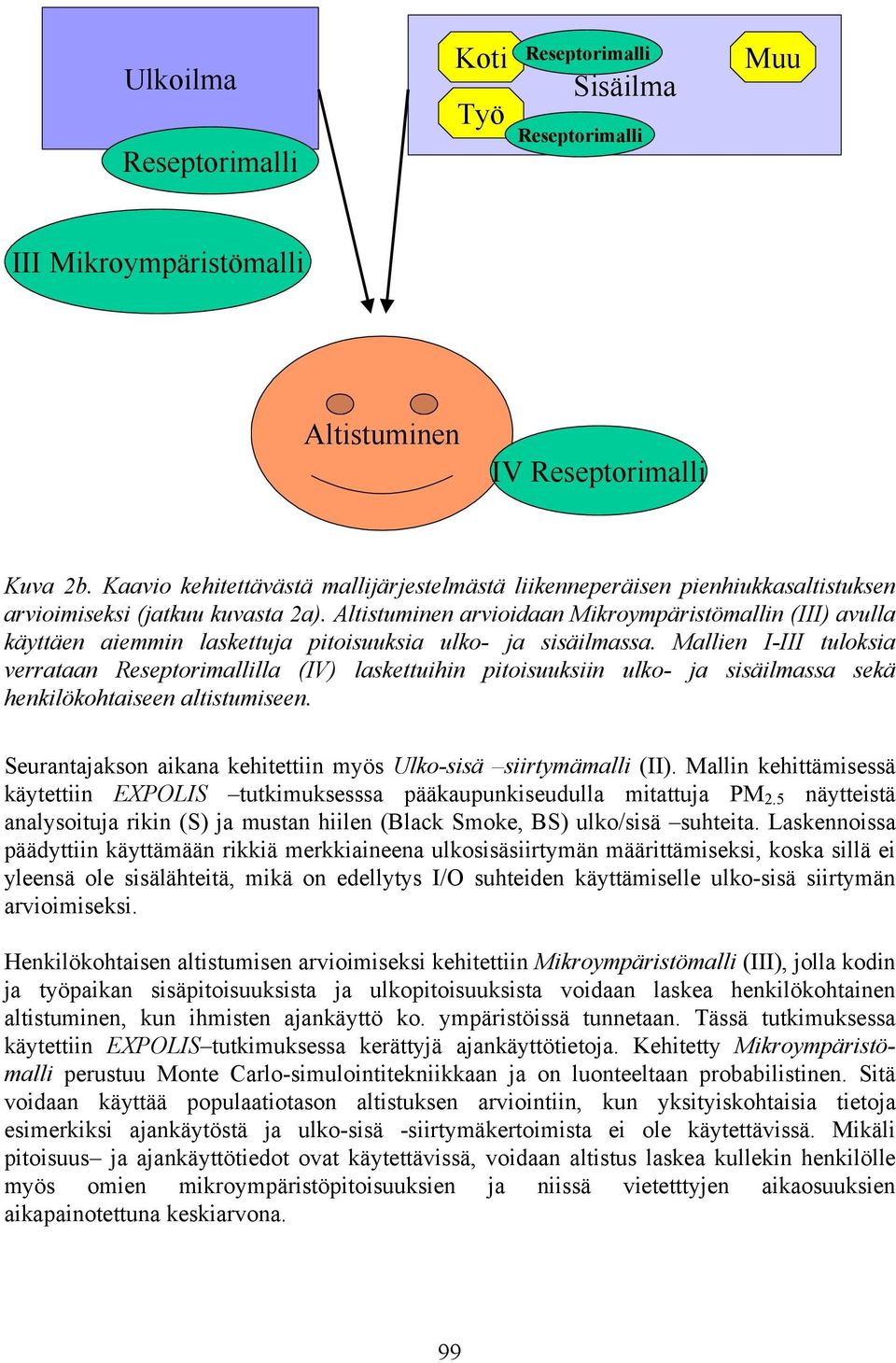 Altistuminen arvioidaan Mikroympäristömallin (III) avulla käyttäen aiemmin laskettuja pitoisuuksia ulko- ja sisäilmassa.