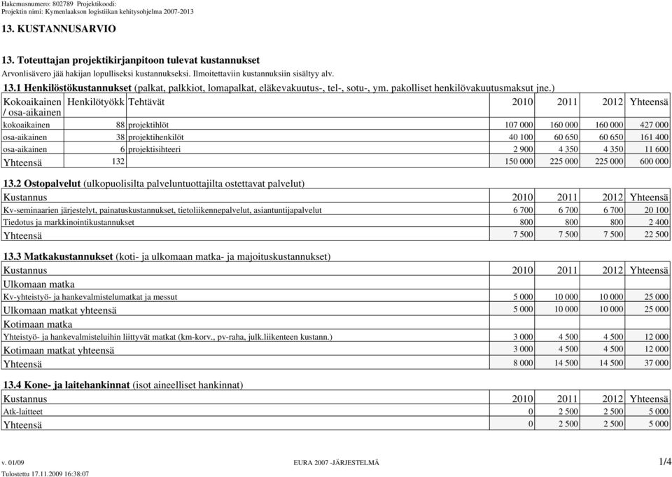 ) Kokoaikainen Henkilötyökk Tehtävät 2010 2011 2012 Yhteensä / osa-aikainen kokoaikainen 88 projektihlöt 107 000 160 000 160 000 427 000 osa-aikainen 38 projektihenkilöt 40 100 60 650 60 650 161 400