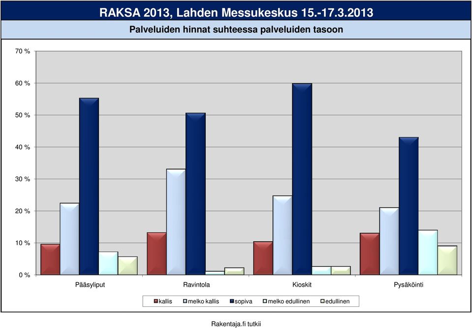 tasoon 7 4 3 Pääsyliput Ravintola Kioskit