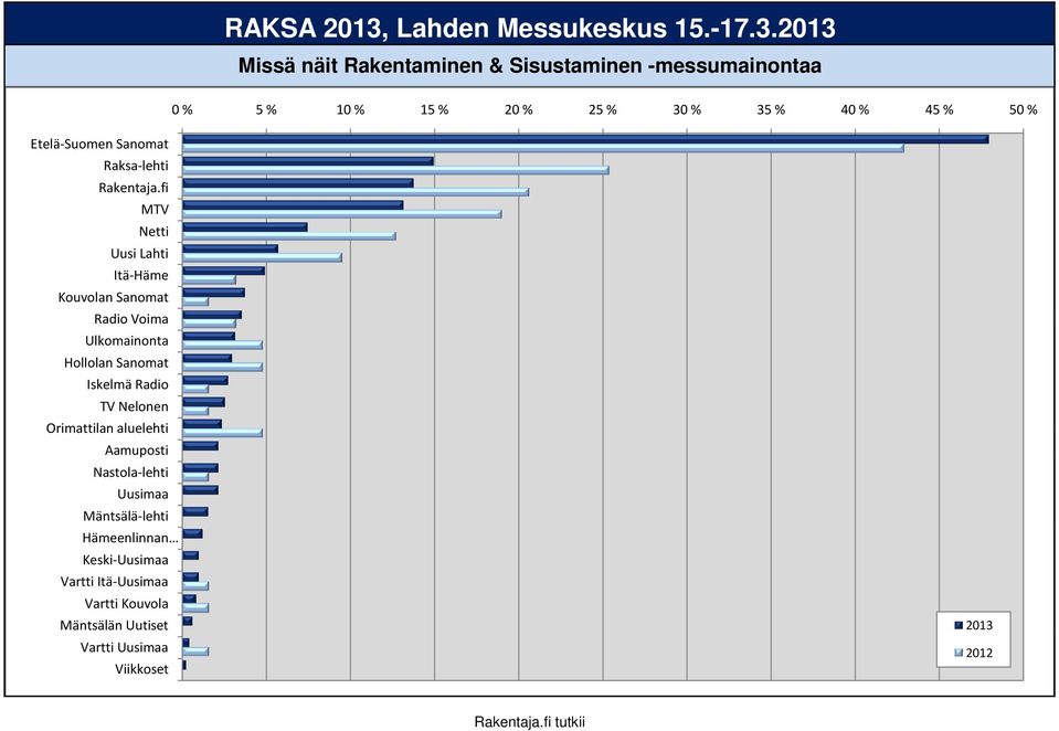 Rakentaja.fi MTV Raksa-lehti Netti Uusi Lahti Itä-Häme Rakentaja.