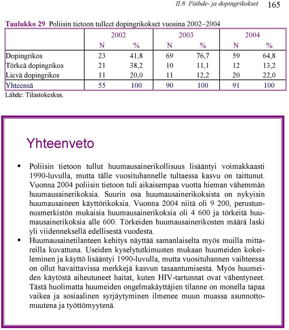 Yhteenveto Poliisin tietoon tullut huumausainerikollisuus lisääntyi voimakkaasti 1990-luvulla, mutta tälle vuosituhannelle tultaessa kasvu on taittunut.