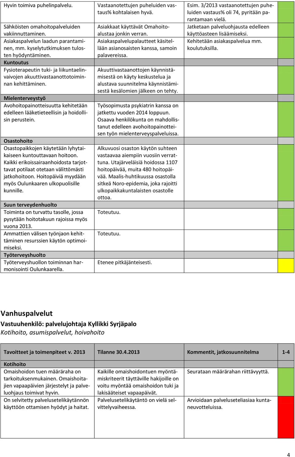 Mielenterveystyö Avohoitopainotteisuutta kehitetään edelleen lääketieteellisin ja hoidollisin perustein. Osastohoito Osastopaikkojen käytetään lyhytaikaiseen kuntouttavaan hoitoon.