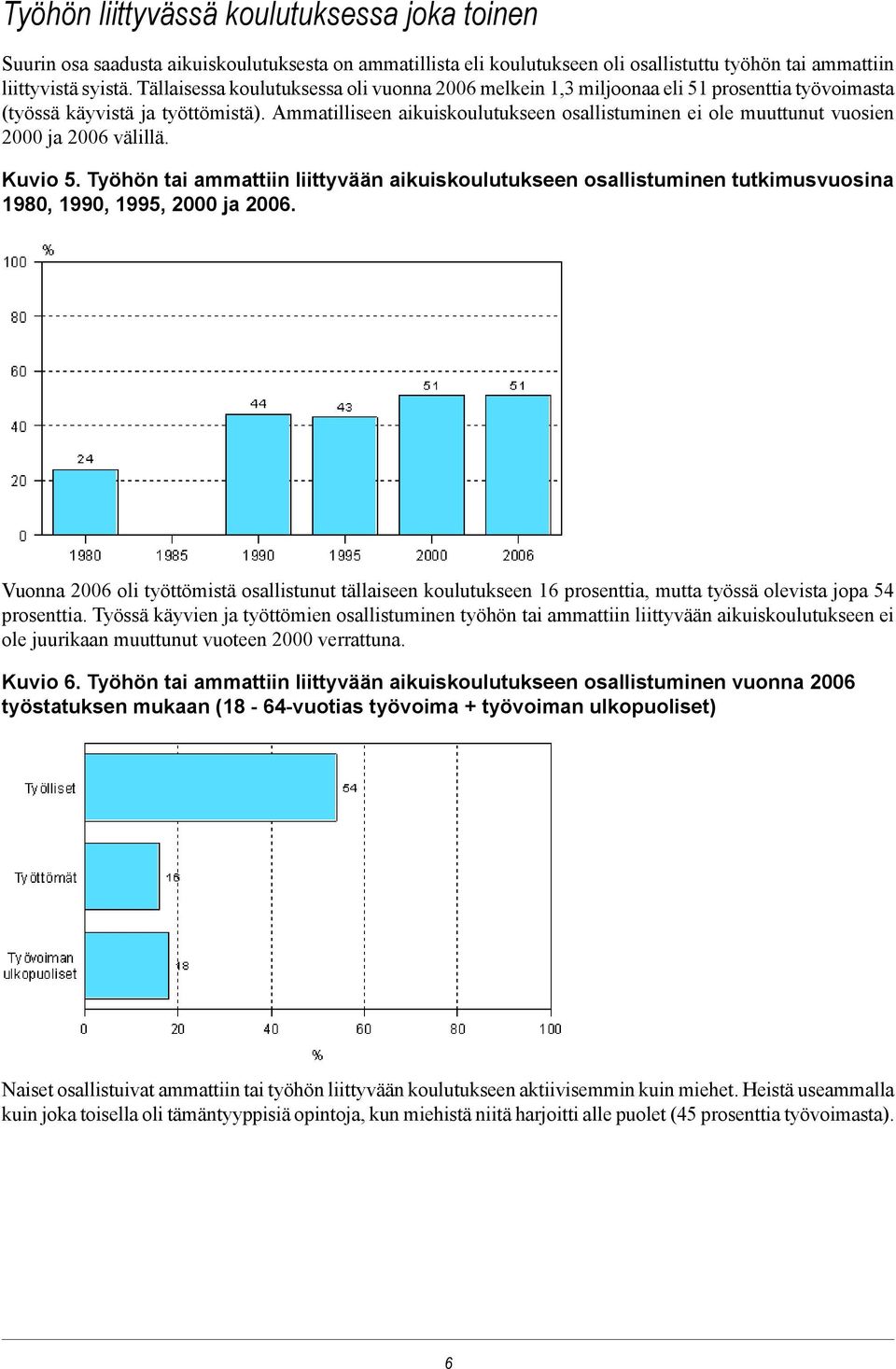 Ammatilliseen aikuiskoulutukseen osallistuminen ei ole muuttunut vuosien 2000 ja 2006 välillä. Kuvio 5.