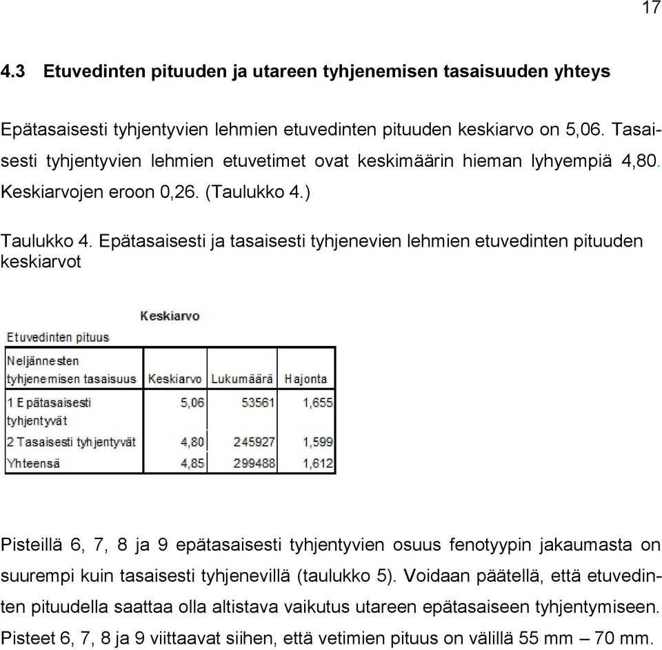 Epätasaisesti ja tasaisesti tyhjenevien lehmien etuvedinten pituuden keskiarvot Pisteillä 6, 7, 8 ja 9 epätasaisesti tyhjentyvien osuus fenotyypin jakaumasta on suurempi