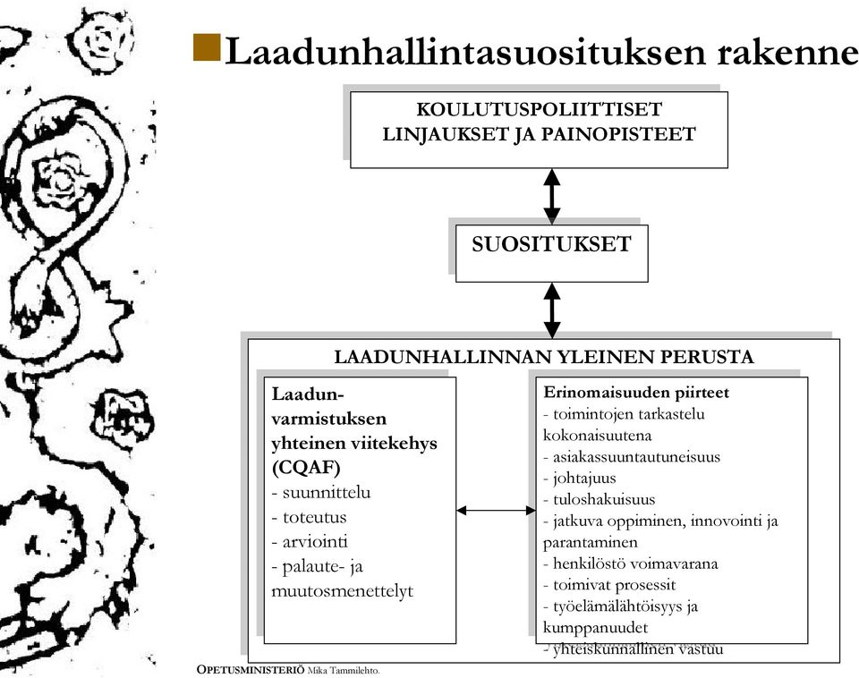 asiakassuuntautuneisuus asiakassuuntautuneisuus (CQAF) suunnittelu johtajuus johtajuus suunnittelu tuloshakuisuus tuloshakuisuus toteutus toteutus jatkuva jatkuva oppiminen, oppiminen, innovointi