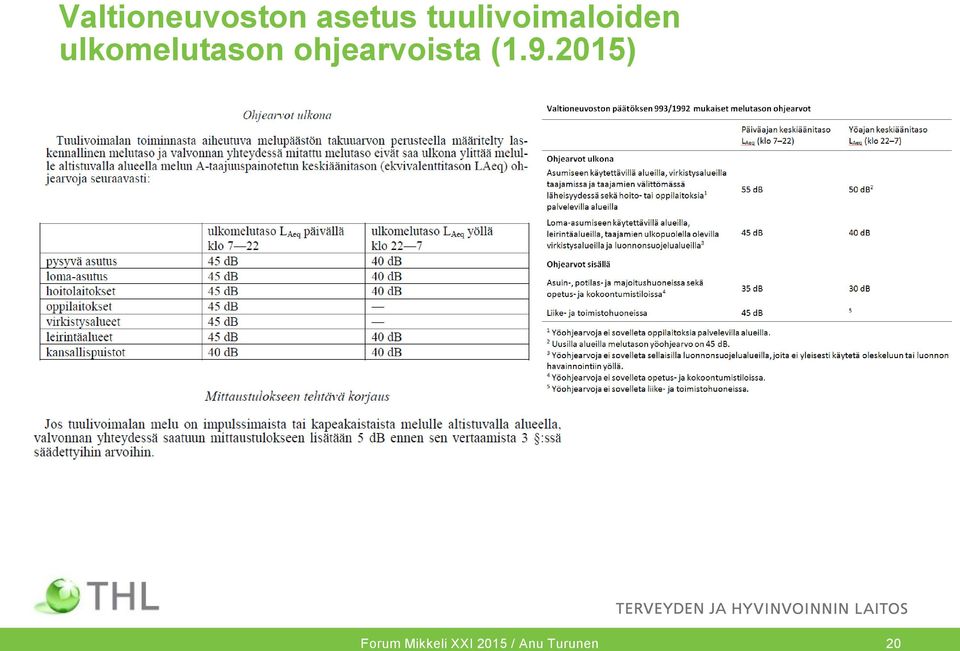 ulkomelutason ohjearvoista (1.