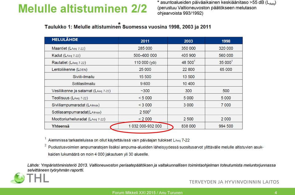 Ympäristöministeriö 2013.