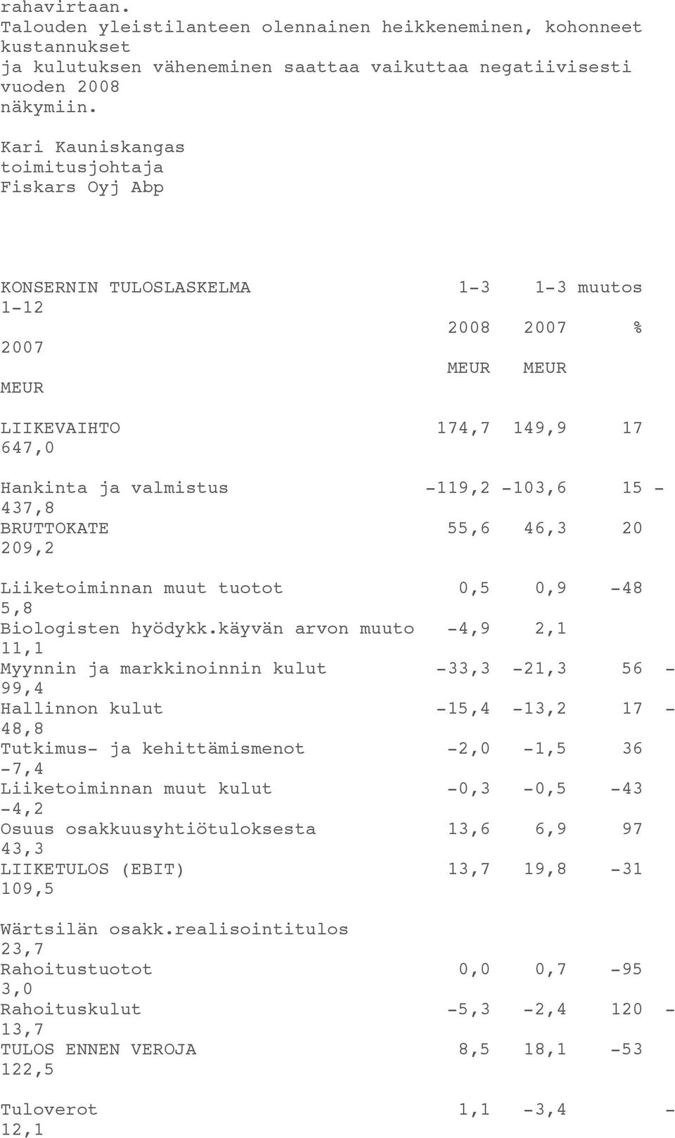 15-437,8 BRUTTOKATE 55,6 46,3 20 209,2 Liiketoiminnan muut tuotot 0,5 0,9-48 5,8 Biologisten hyödykk.