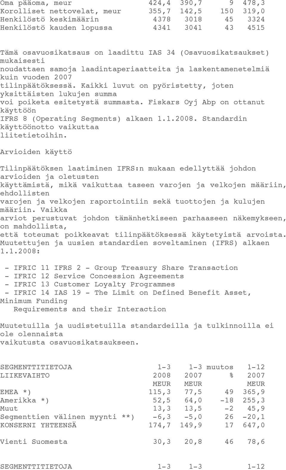 Kaikki luvut on pyöristetty, joten yksittäisten lukujen summa voi poiketa esitetystä summasta. Fiskars Oyj Abp on ottanut käyttöön IFRS 8 (Operating Segments) alkaen 1.1.2008.