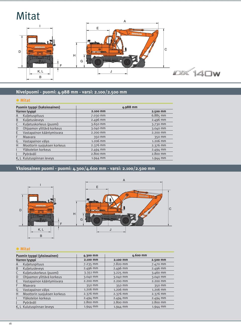 välys H Moottorin suojuksen korkeus I Yläkotelon korkeus J Pyöräväli K, L Kulutuspinnan leveys 2.100 mm 7.030 mm 2.496 mm 3.650 mm 3.040 mm 2.200 mm 350 mm 1.206 mm 2.376 mm 2.494 mm 2.800 mm 1.