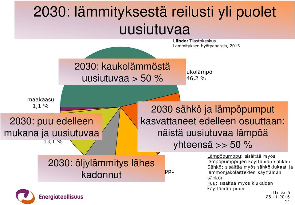 lämpöpumput kasvattaneet edelleen osuuttaan: näistä uusiutuvaa lämpöä yhteensä >> 50 % Lämpöpumppu: sisältää myös