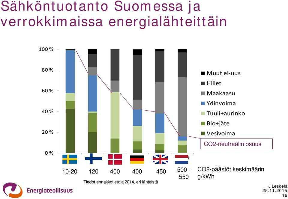 120 400 400 450 500-550 Tiedot ennakkotietoja