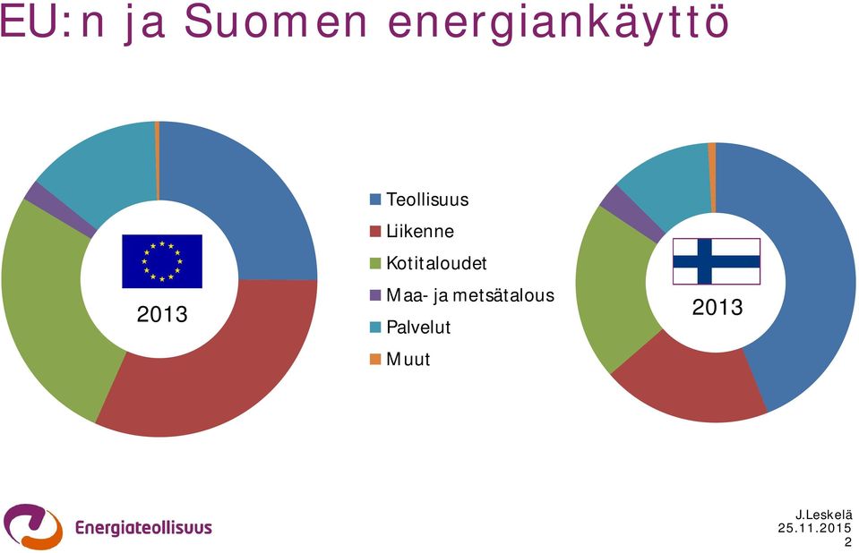 Teollisuus Liikenne