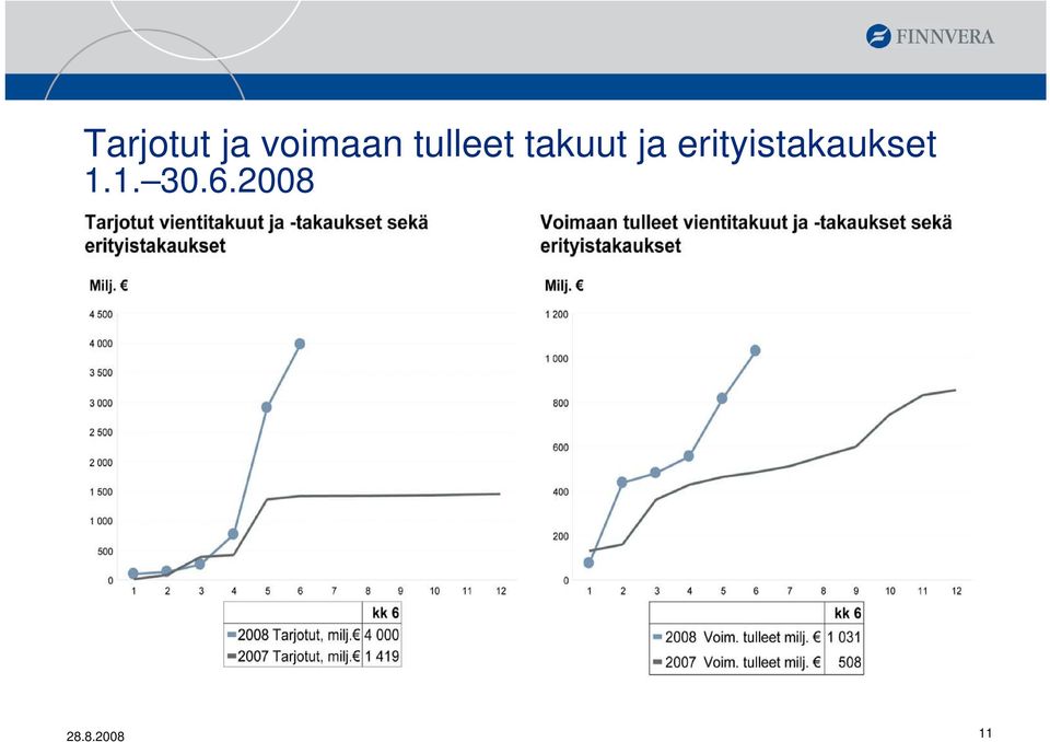 erityistakaukset 1.