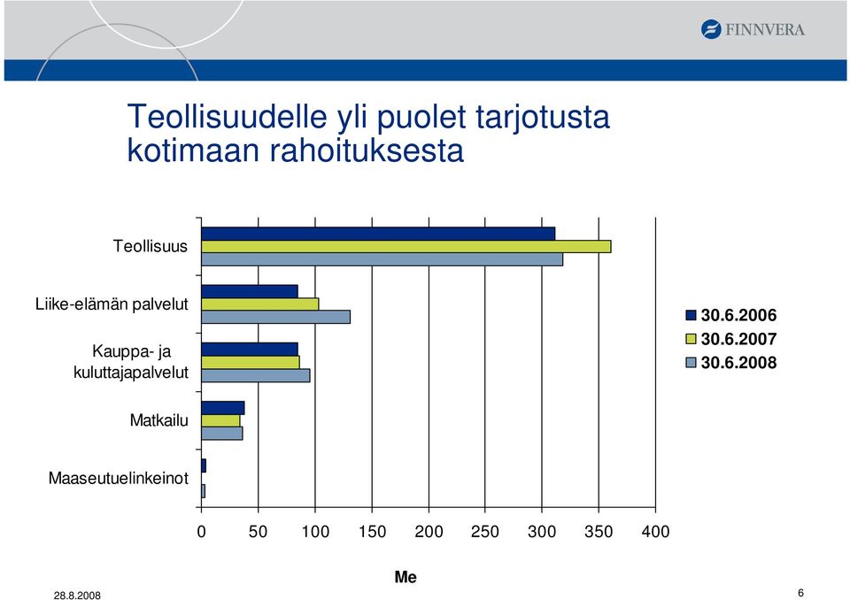 ja kuluttajapalvelut 30.6.
