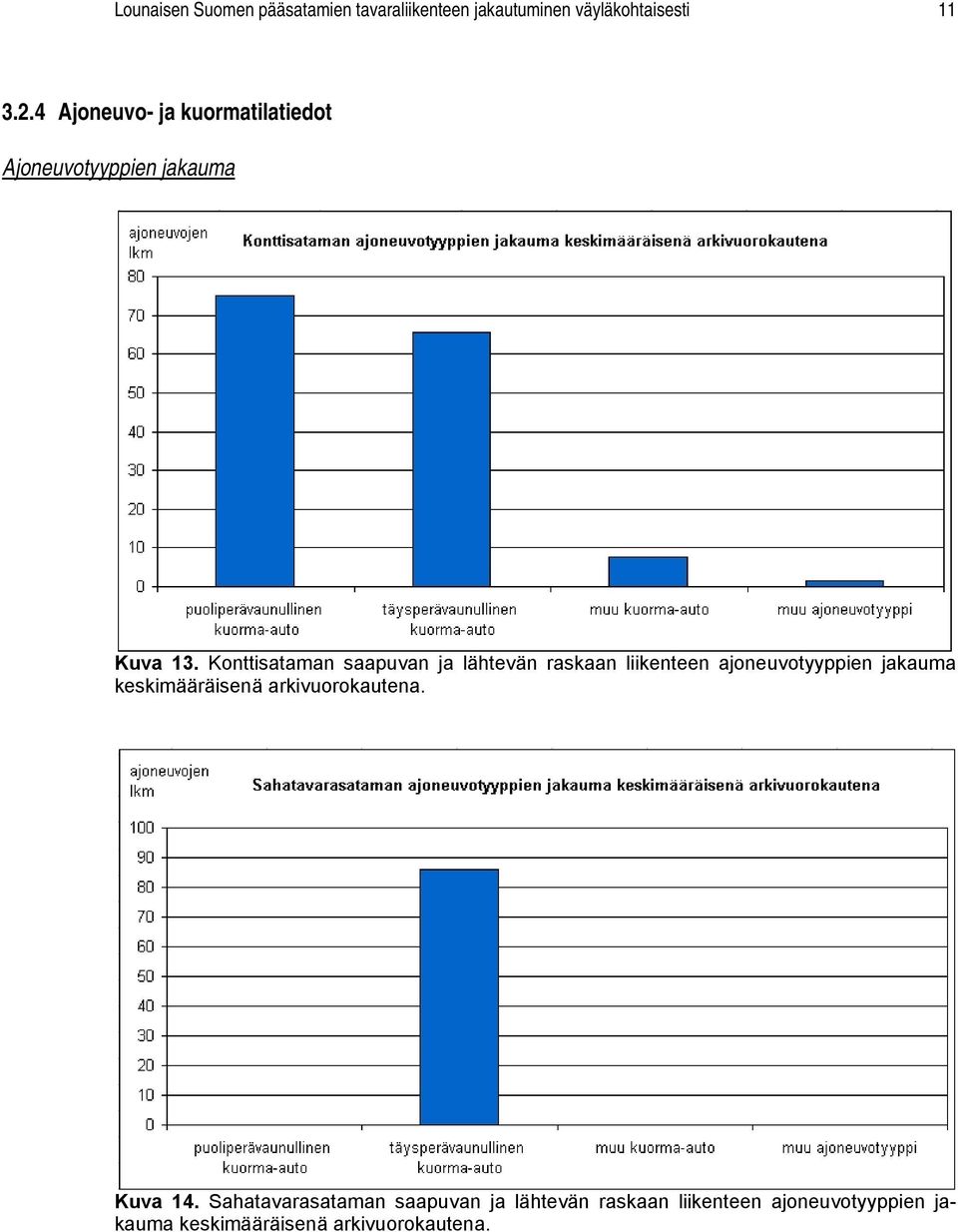 Konttisataman saapuvan ja lähtevän raskaan liikenteen ajoneuvotyyppien jakauma keskimääräisenä