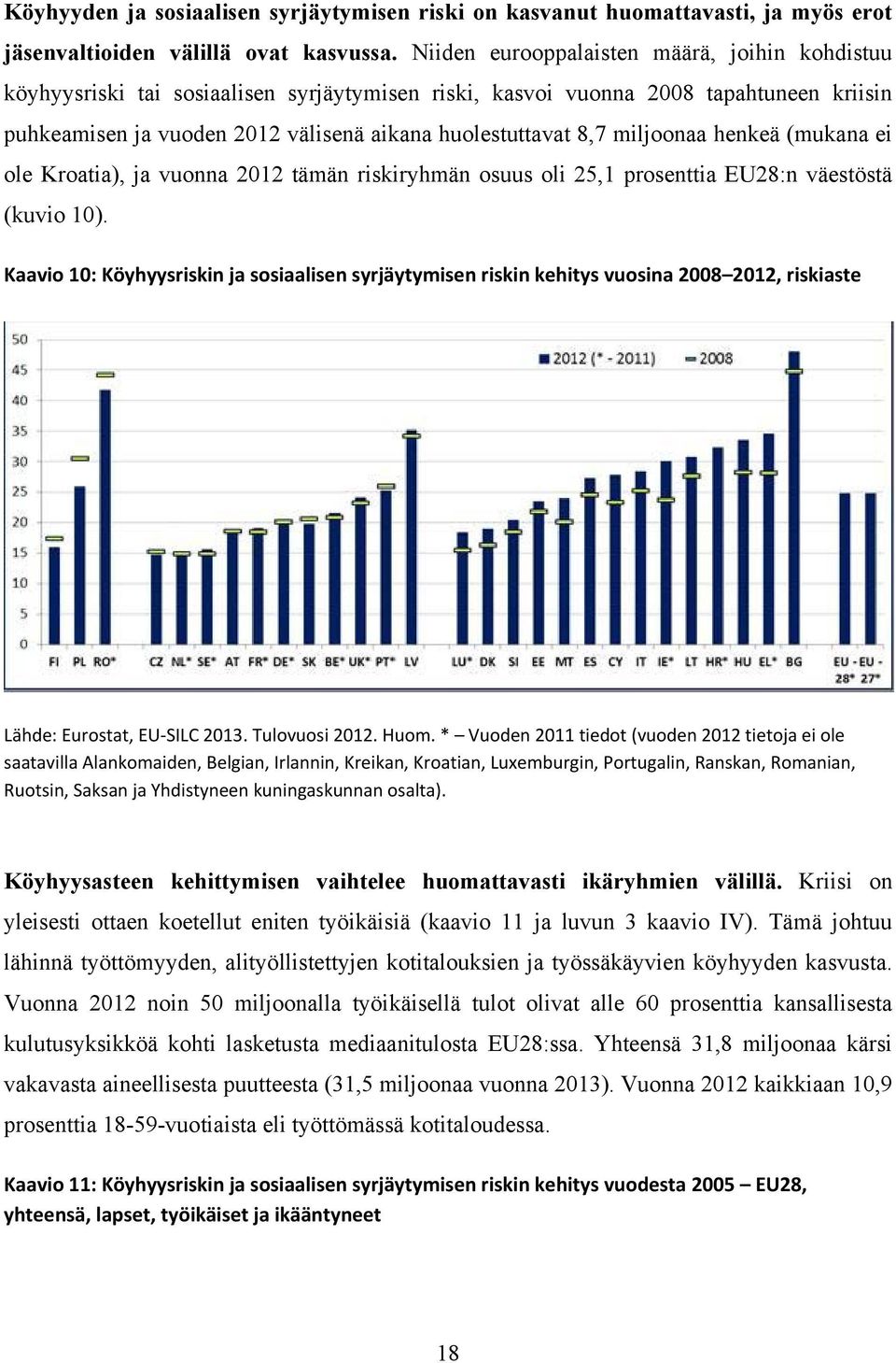 miljoonaa henkeä (mukana ei ole Kroatia), ja vuonna 2012 tämän riskiryhmän osuus oli 25,1 prosenttia EU28:n väestöstä (kuvio 10).