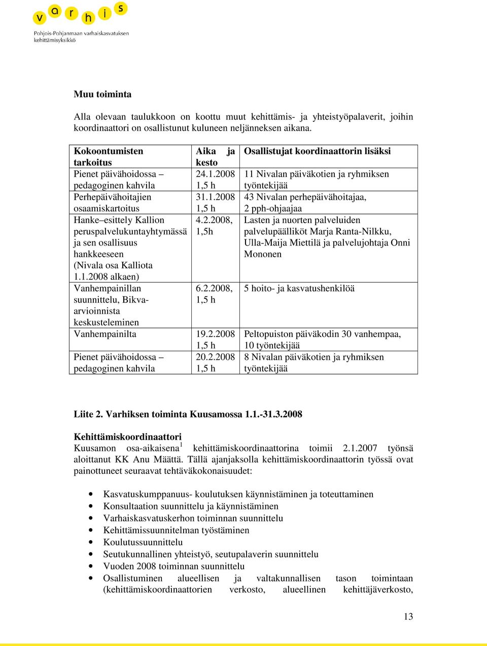 1.2008 alkaen) Vanhempainillan 6.2.2008, suunnittelu, Bikvaarvioinnista 1,5 h keskusteleminen Vanhempainilta 19.2.2008 1,5 h Pienet päivähoidossa 20.2.2008 pedagoginen kahvila 1,5 h Osallistujat