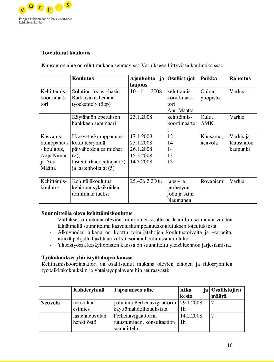 Solution focus basic Ratkaisukeskeinen työskentely (5op) Käytännön opetuksen hankkeen seminaari I kasvatuskumppanuuskoulutusryhmä; päivähoidon esimiehet (2), lastentarhanopettajat (5) ja