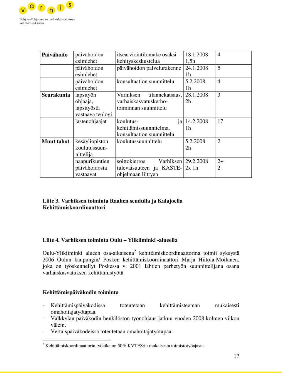 lastenohjaajat koulutus- ja kehittämissuunnitelma, konsultaation suunnittelu kesäyliopiston koulutussuunnittelija naapurikuntien päivähoidosta vastaavat 14.2.