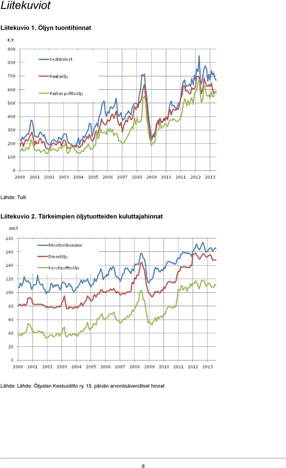 Tärkeimpien öljytuotteiden kuluttajahinnat