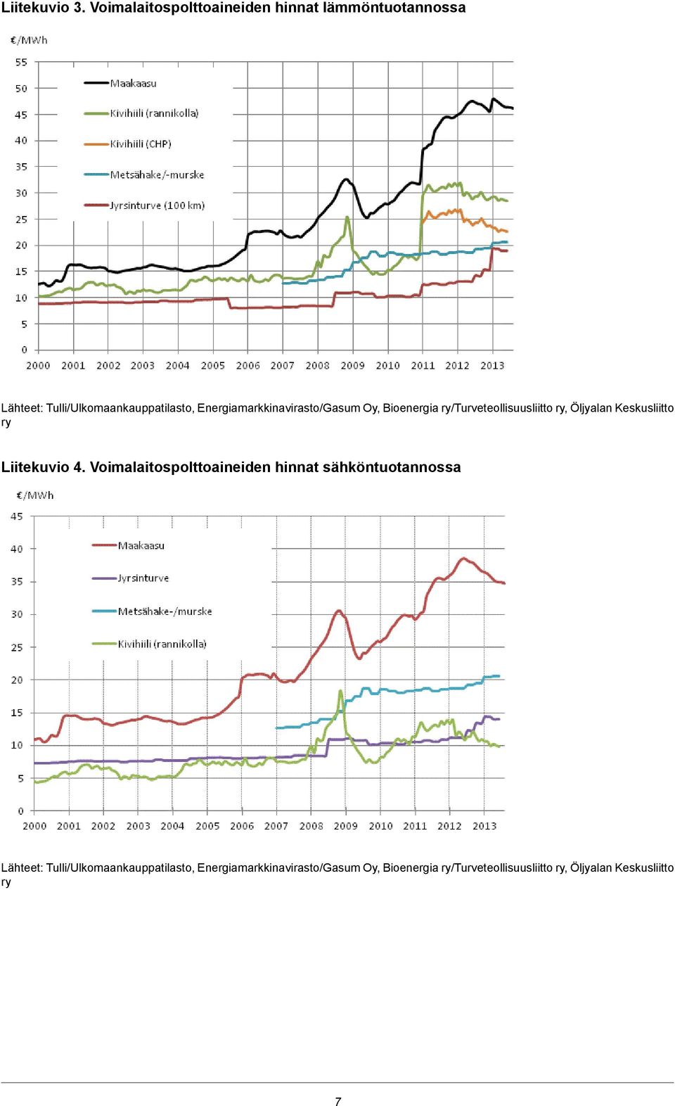 Energiamarkkinavirasto/Gasum Oy, Bioenergia ry/turveteollisuusliitto ry, Öljyalan Keskusliitto ry