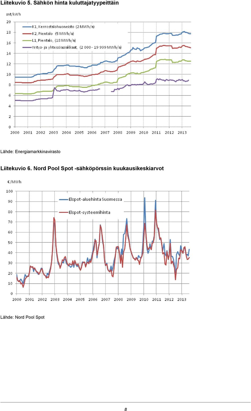 Energiamarkkinavirasto Liitekuvio 6.