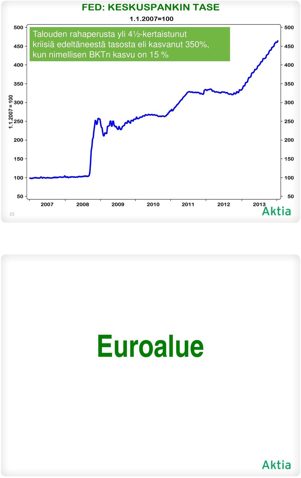 edeltäneestä tasosta eli kasvanut