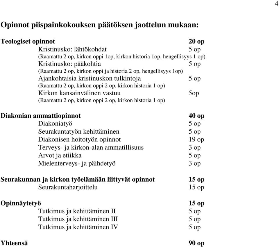 historia ) (Raamattu, kirkon oppi, kirkon historia ) 5op Diakonian ammattiopinnot Diakoniatyö Diakonisen