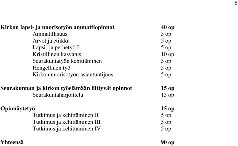 Kristillinen kasvatus Kirkon