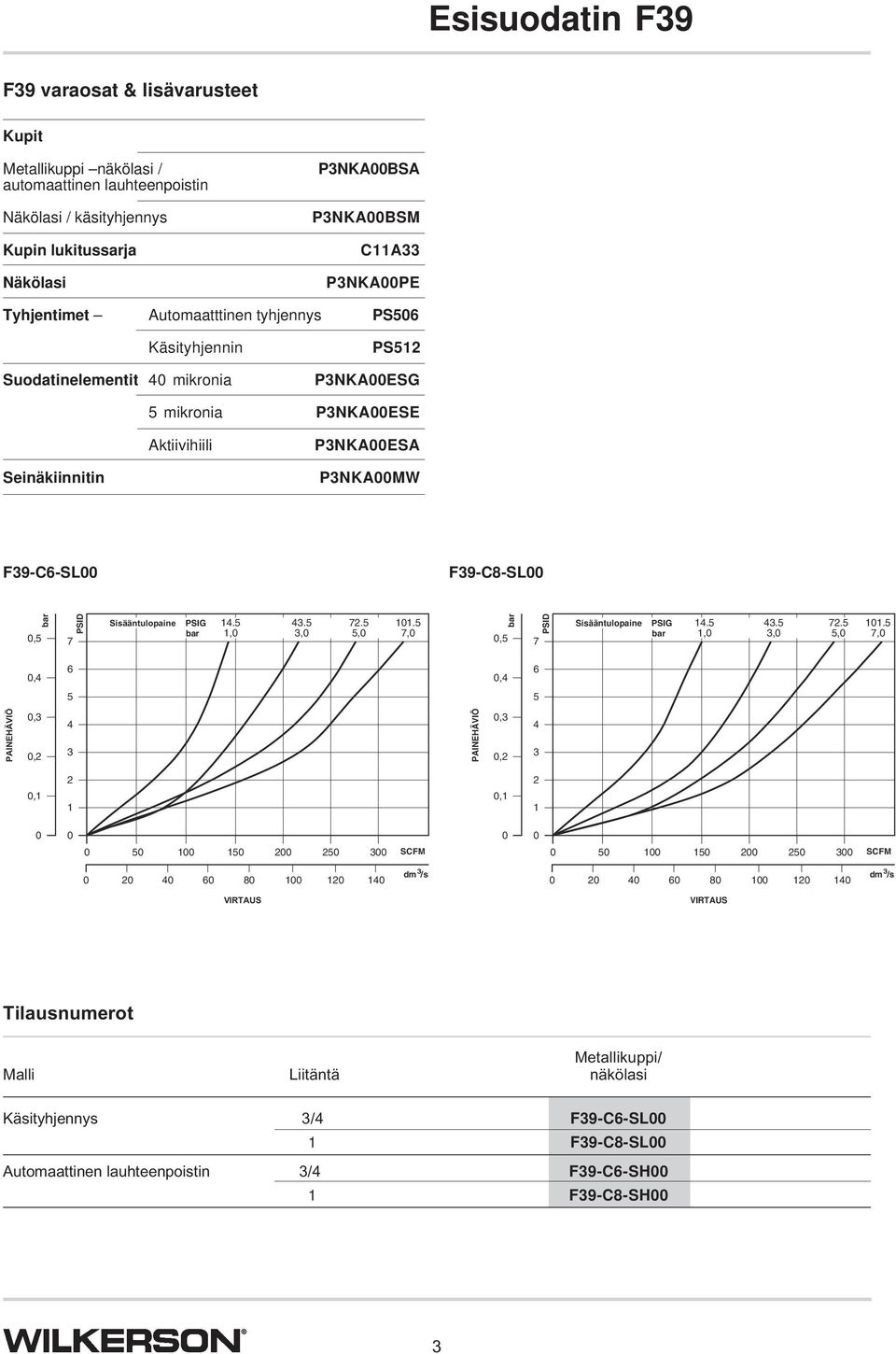 Aktiivihiili PNKAESA Seinäkiinnitin PNKAMW F9-C-SL F9-C8-SL, 