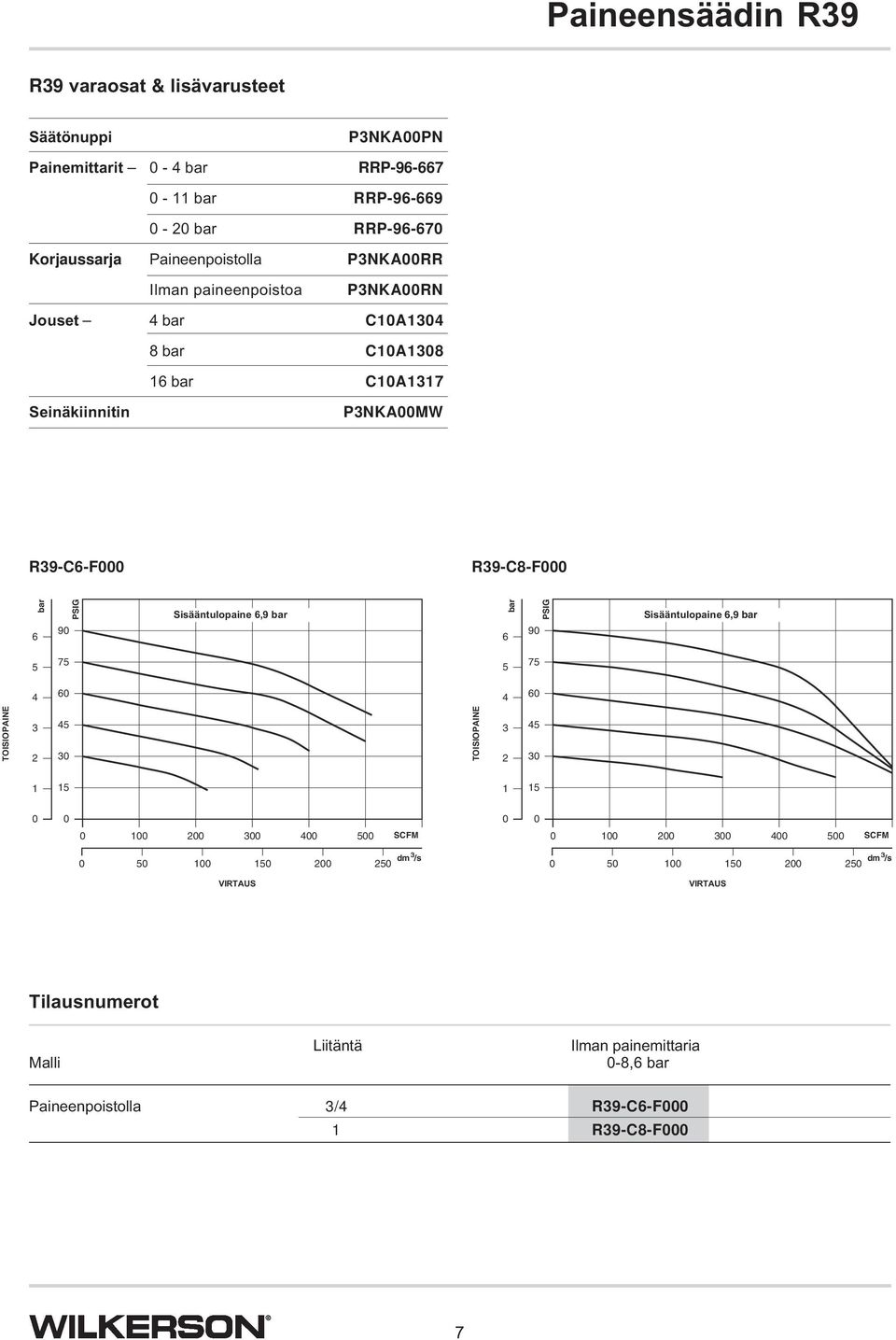 Seinäkiinnitin PNKAMW R9-C-F R9-C8-F 9 Sisääntulopaine,9 9 Sisääntulopaine,9 7 7 TOISIOPAINE