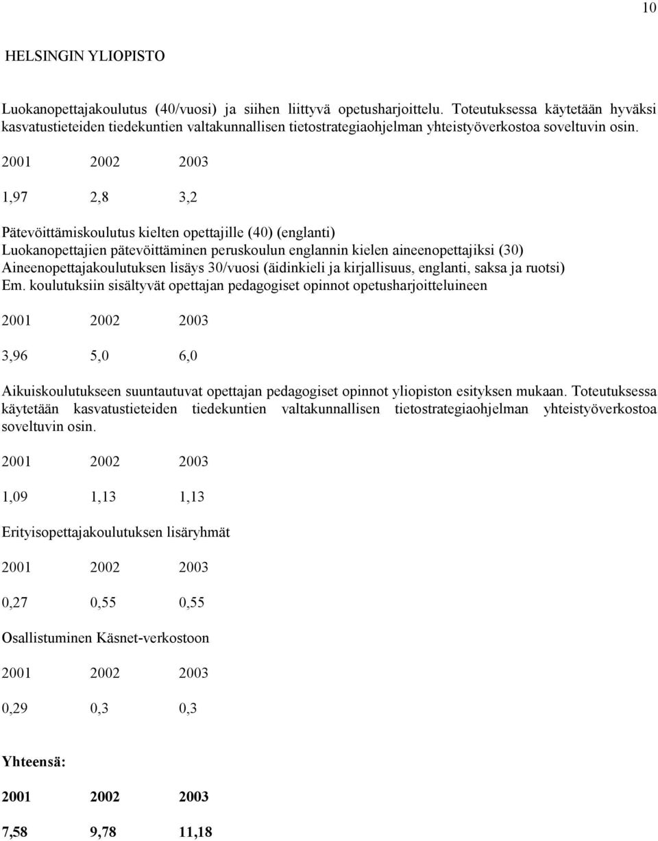 1,97 2,8 3,2 Pätevöittämiskoulutus kielten opettajille (40) (englanti) Luokanopettajien pätevöittäminen peruskoulun englannin kielen aineenopettajiksi (30) Aineenopettajakoulutuksen lisäys 30/vuosi