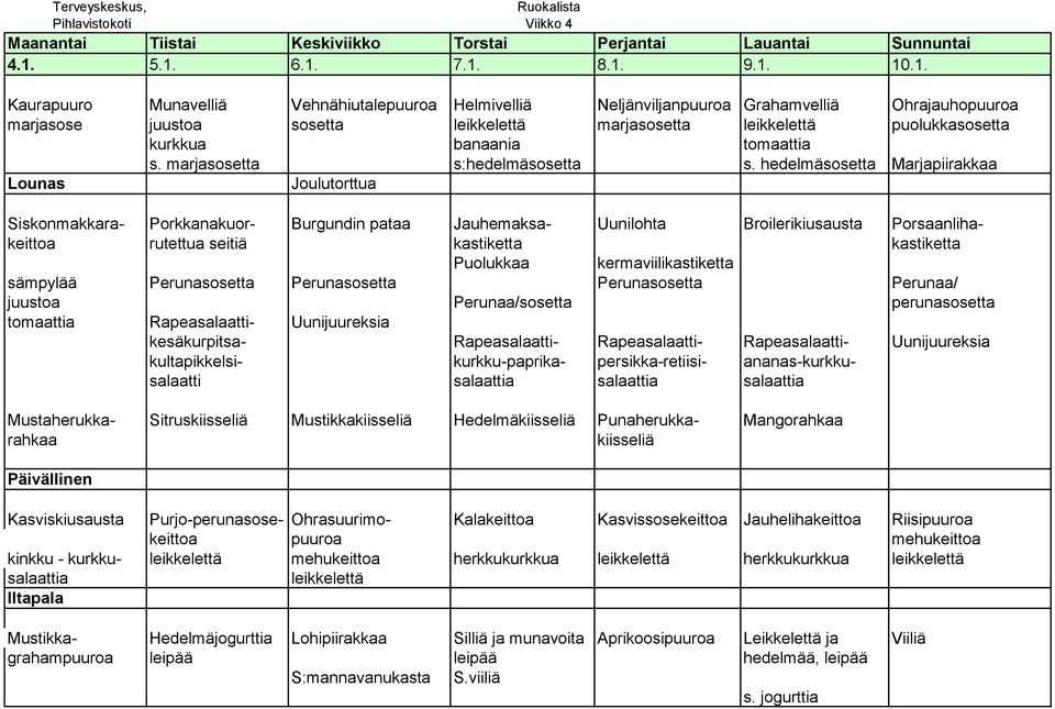 puolukkasosetta kurkkua banaania tomaattia s. marjasosetta s:hedelmäsosetta s.