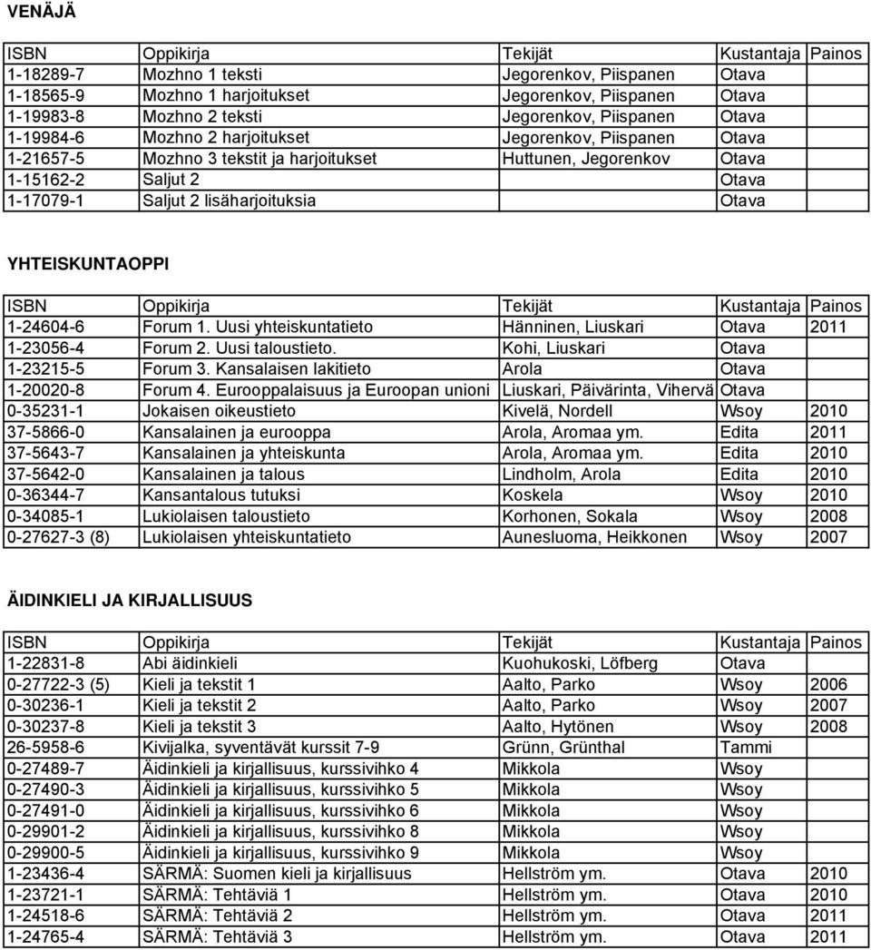 1-24604-6 Forum 1. Uusi yhteiskuntatieto Hänninen, Liuskari Otava 2011 1-23056-4 Forum 2. Uusi taloustieto. Kohi, Liuskari Otava 1-23215-5 Forum 3. Kansalaisen lakitieto Arola Otava 1-20020-8 Forum 4.