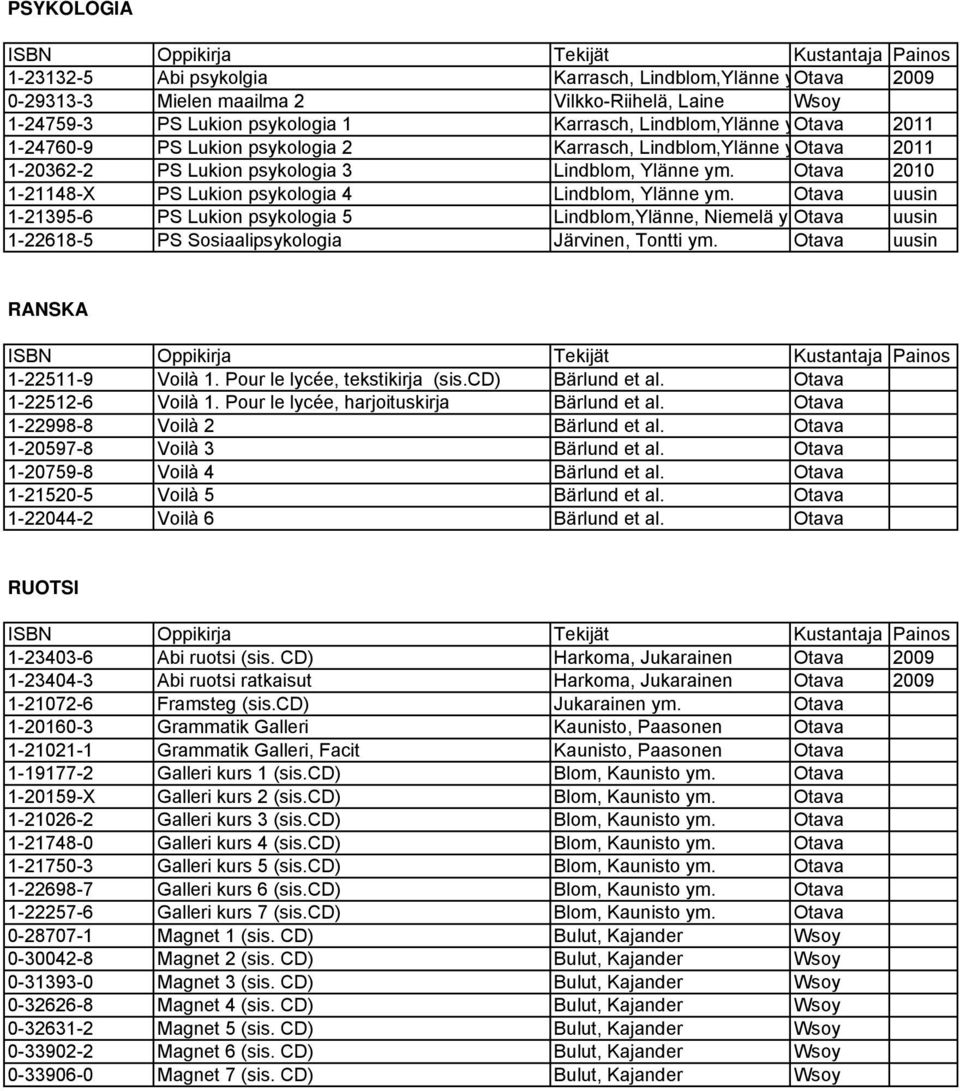 Otava uusin 1-21395-6 PS Lukion psykologia 5 Lindblom,Ylänne, Niemelä y Otava uusin 1-22618-5 PS Sosiaalipsykologia Järvinen, Tontti ym. Otava uusin RANSKA 1-22511-9 Voilà 1.