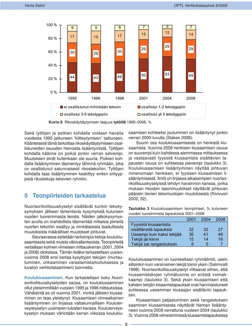 Käänteisesti tämä tarkoittaa rikoskäyttäytymiseen osallistuneiden osuuden hienoista lisääntymistä. Tyttöjen kohdalla käänne on poikia jonkin verran selvempi. Muutoksen eivät kuitenkaan ole suuria.