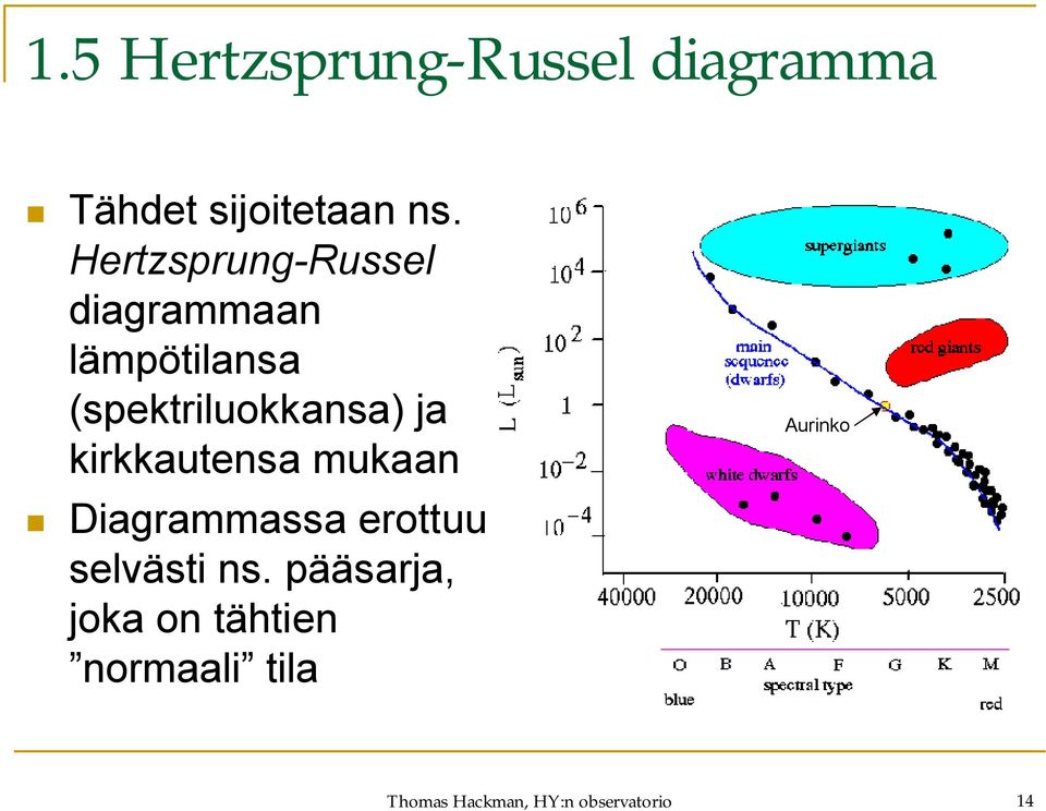 ja kirkkautensa mukaan Diagrammassa erottuu selvästi ns.