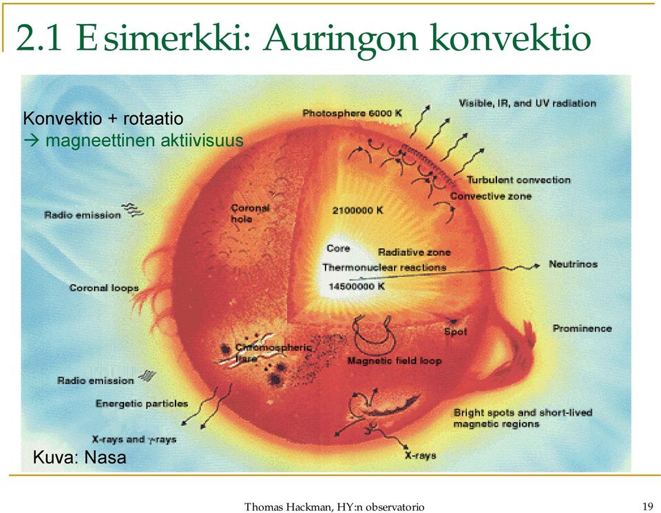 magneettinen aktiivisuus Kuva: