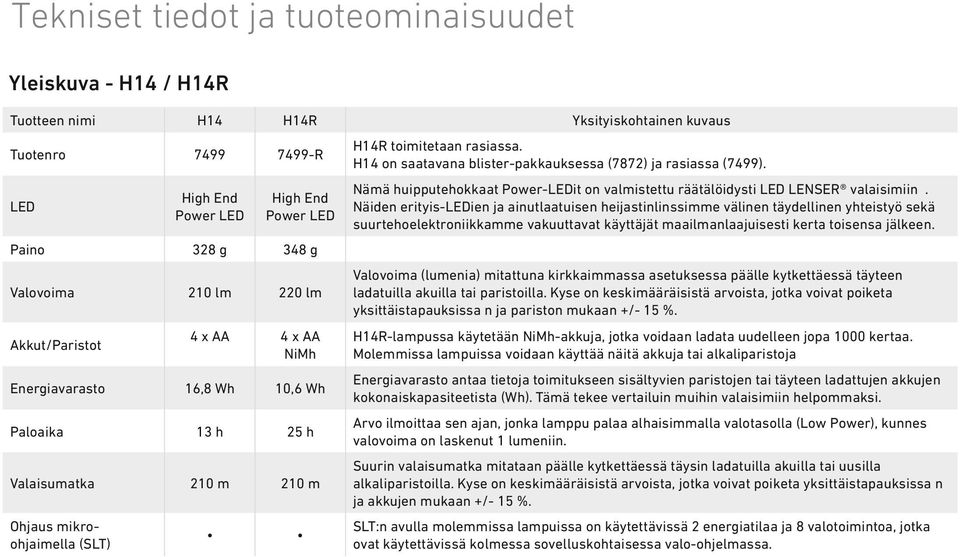 H14 on saatavana blister-pakkauksessa (7872) ja rasiassa (7499). Nämä huipputehokkaat Power-it on valmistettu räätälöidysti LENSER valaisimiin.