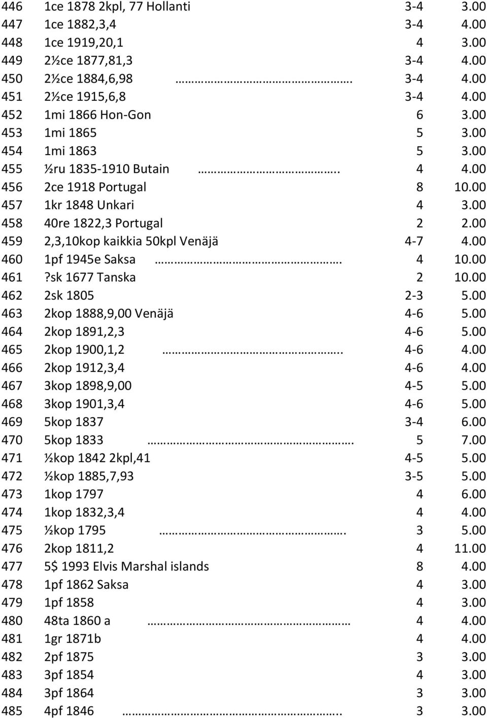 00 459 2,3,10kop kaikkia 50kpl Venäjä 4-7 4.00 460 1pf 1945e Saksa. 4 10.00 461?sk 1677 Tanska 2 10.00 462 2sk 1805 2-3 5.00 463 2kop 1888,9,00 Venäjä 4-6 5.00 464 2kop 1891,2,3 4-6 5.