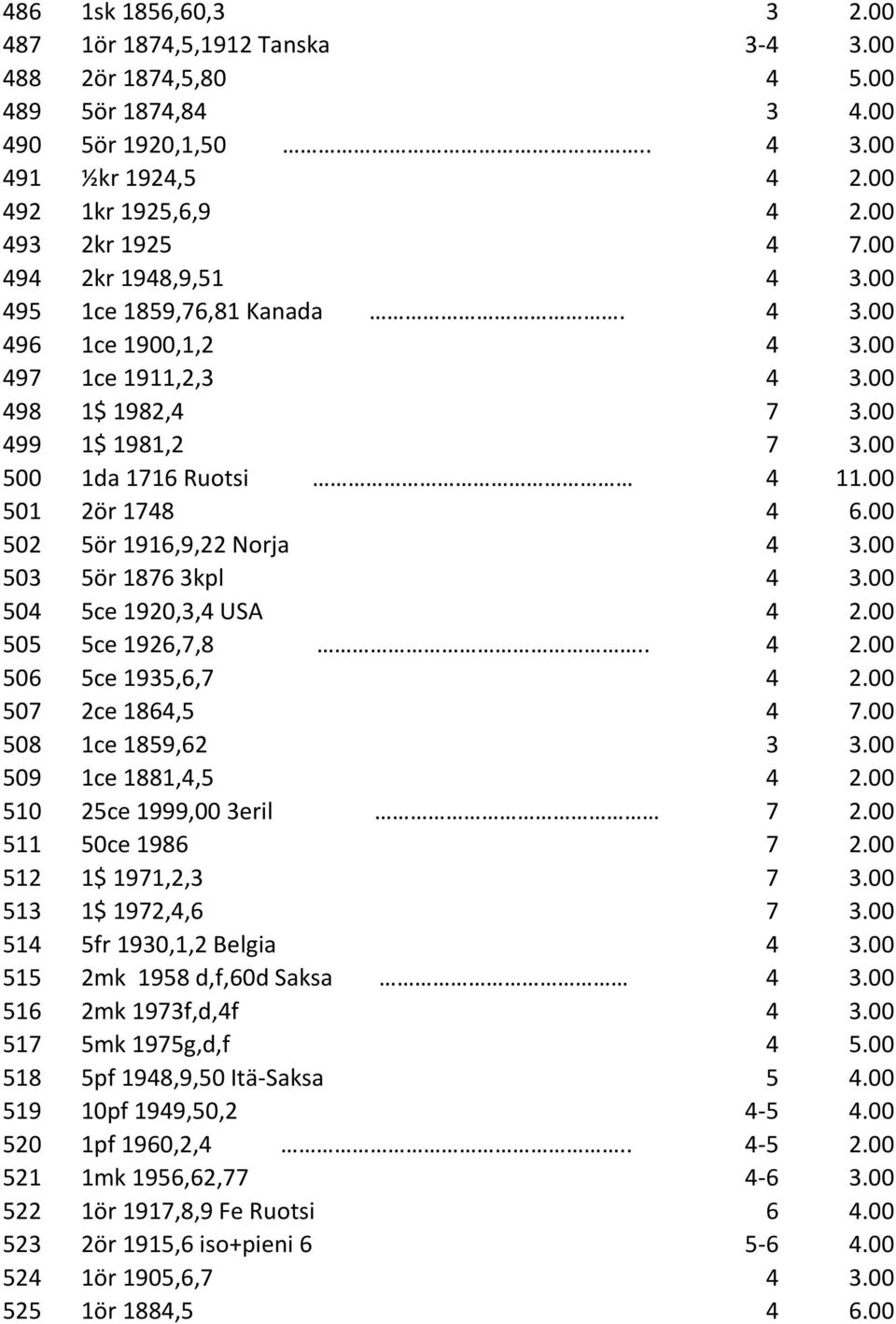 00 502 5ör 1916,9,22 Norja 4 3.00 503 5ör 1876 3kpl 4 3.00 504 5ce 1920,3,4 USA 4 2.00 505 5ce 1926,7,8.. 4 2.00 506 5ce 1935,6,7 4 2.00 507 2ce 1864,5 4 7.00 508 1ce 1859,62 3 3.