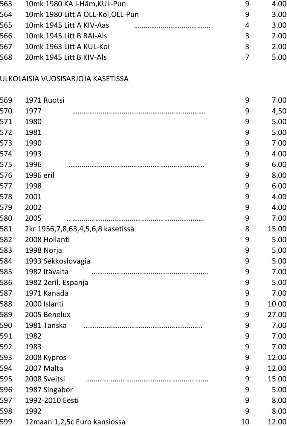 00 576 1996 eril 9 8.00 577 1998 9 6.00 578 2001 9 4.00 579 2002 9 4.00 580 2005 9 7.00 581 2kr 1956,7,8,63,4,5,6,8 kasetissa 8 15.00 582 2008 Hollanti 9 5.00 583 1998 Norja 9 5.