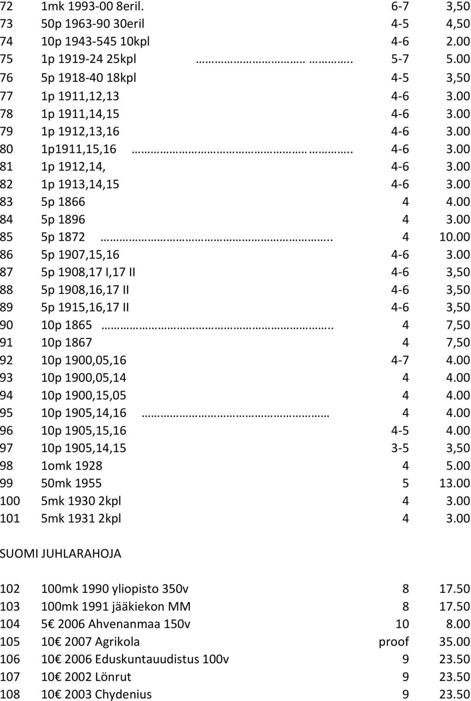 00 86 5p 1907,15,16 4-6 3.00 87 5p 1908,17 I,17 II 4-6 3,50 88 5p 1908,16,17 II 4-6 3,50 89 5p 1915,16,17 II 4-6 3,50 90 10p 1865.. 4 7,50 91 10p 1867 4 7,50 92 10p 1900,05,16 4-7 4.
