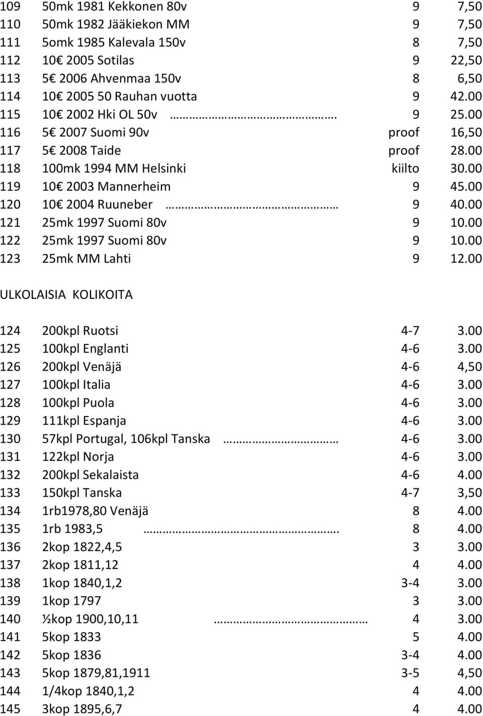 00 121 25mk 1997 Suomi 80v 9 10.00 122 25mk 1997 Suomi 80v 9 10.00 123 25mk MM Lahti 9 12.00 ULKOLAISIA KOLIKOITA 124 200kpl Ruotsi 4-7 3.00 125 100kpl Englanti 4-6 3.