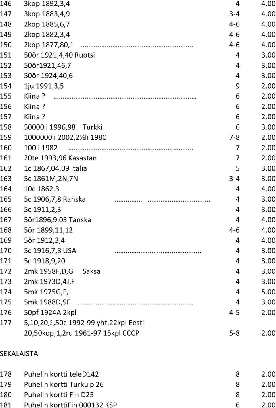 00 161 20te 1993,96 Kasastan 7 2.00 162 1c 1867,04.09 Italia 5 3.00 163 5c 1861M,2N,7N 3-4 3.00 164 10c 1862.3 4 4.00 165 5c 1906,7,8 Ranska. 4 3.00 166 5c 1911,2,3 4 3.00 167 5ör1896,9,03 Tanska 4 4.