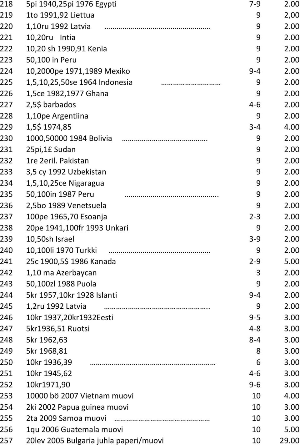 00 230 1000,50000 1984 Bolivia. 9 2.00 231 25pi,1 Sudan 9 2.00 232 1re 2eril. Pakistan 9 2.00 233 3,5 cy 1992 Uzbekistan 9 2.00 234 1,5,10,25ce Nigaragua 9 2.00 235 50,100in 1987 Peru.. 9 2.00 236 2,5bo 1989 Venetsuela 9 2.